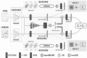 基于自適應域增強的三維模型草圖檢索方法
