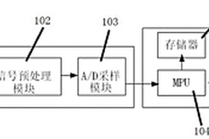 基于二氧化氮監測的電纜局部放電跟蹤預警方法及系統