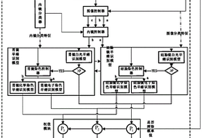 基于深度學習的消化道早癌輔助診斷系統和檢查裝置