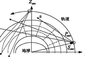 中低空大氣成分臨邊探測方法