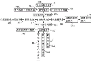 化學實驗安全防護系統及方法