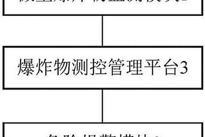 關于微量爆炸物的公共安全監測系統