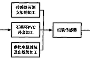 全固態束流式鋼筋銹蝕監測傳感器及其制備方法