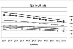 超敏化學發光HRP底物液及其制備方法