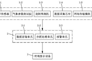智能化風險源大氣污染物監測預警系統