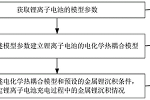 金屬鋰沉積的預測方法、裝置及電子設備