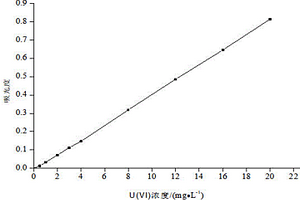 測量TGY培養基中U(VI)和U(IV)含量的方法
