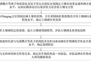 富硒農作物安全測定方法、系統、存儲介質、設備及應用