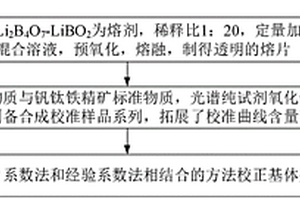 熔融制樣-X射線熒光光譜測鉻礦中14種主次成分的方法