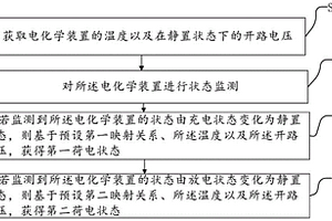 荷電狀態預測方法、電量預測方法以及電子設備