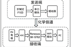 基于化學擴散機理的二元數字通信系統