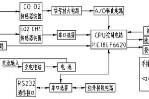 氣體測定器、穩壓電路及氣體標定裝置