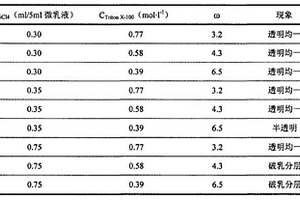 二氧化鈦制備及其性能的測試方法
