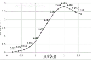 脂蛋白相關磷脂酶A2的測定試劑及其制備方法