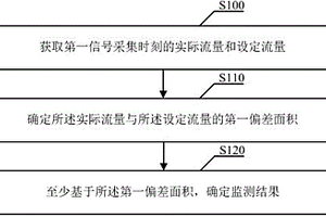 監測方法以及監測裝置