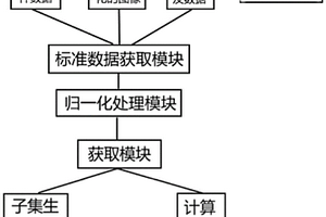 基于大數據的COPD疾病輔助診斷監測系統