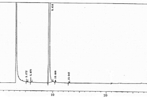 測定異煙肼起始原料4-氰基吡啶及其雜質含量的方法