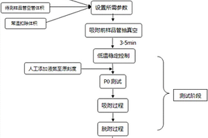 大尺寸低滲巖樣天然孔徑與比表面積的測試方法