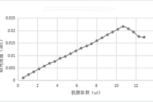 1, 5-脫水葡萄糖醇的測定試劑及其制備方法