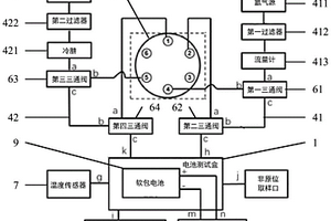 電池測試盒及電池質譜進樣系統