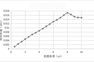 心型脂肪酸結合蛋白的測定試劑及其制備方法