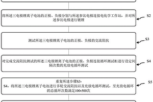 鋰離子電池循環壽命測試方法