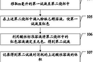 測定鋰的含鈣量的試樣處理方法