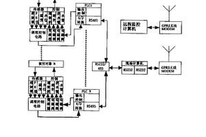 網絡型智能多參數測控裝置