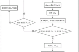 基于狀態觀測與經驗池的非線性多智能體一致性方法