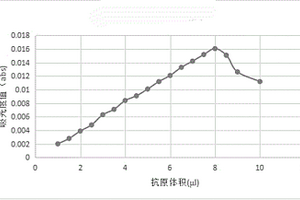 胰島素的測定試劑及其制備方法