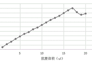 超氧化物歧化酶的測定試劑及其制備方法