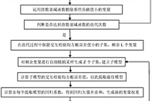 提高小麥水分預測精度的近紅外光譜變量選擇方法