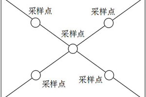封閉式畜禽舍內環境空氣顆粒物監測方法