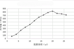 同型半胱氨酸的測定試劑及其制備方法