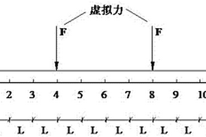 基于虛擬純彎曲材料的彈性模量測試方法