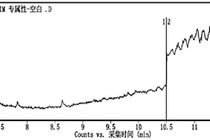 GC-MS分離測定對氨基水楊酸中相關雜質的方法