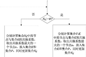 基于先驗知識和網絡拓撲特性的關鍵蛋白預測方法