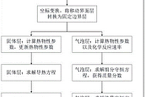 激光燒蝕Al-PTFE反應材料的燒蝕深度和溫度分布預測方法