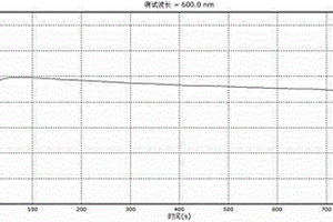 測定維生素C的間接碘量動力學光度法