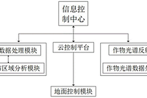基于高光譜遙感的蟲害監測系統及方法