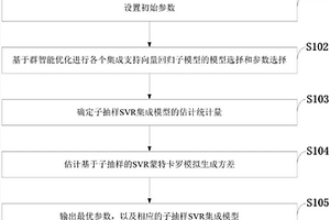 基于子抽樣SVR集成的短期電力負荷預測方法
