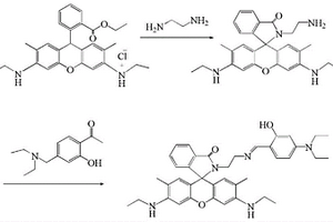 用于聚氨酯基Cu<Sup>2+</Sup>識別的熒光化學傳感器的制備方法