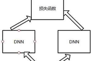 基于DQN和DNN孿生神經網絡算法的半導體測試封裝生產線性能預測控制系統