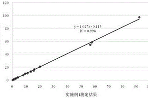 新型的血清甲胎蛋白異質體3測定試劑盒及其制備方法和應用