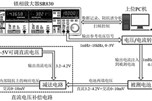 電池阻抗譜測量系統及測量方法