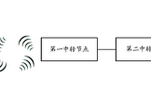 廢液收集器監測系統及監測方法