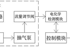 空氣質量監測設備