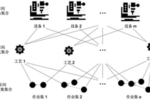 基于強化學習和圖神經網絡的柔性車間作業調度方法