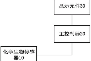 監測身體狀況的便攜裝置、系統及方法
