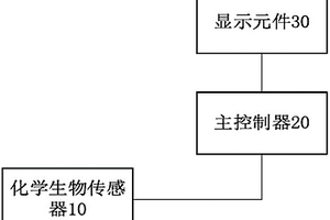 監測身體狀況的便攜裝置及系統